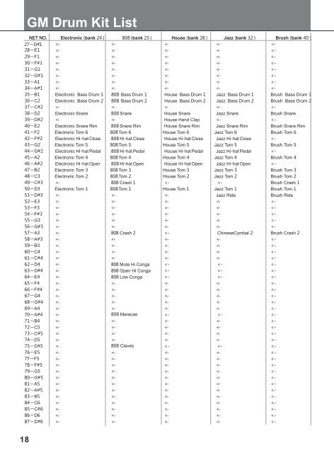 DD-402 E-Drum Set Users manual