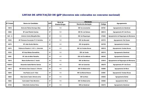 LISTAS DE AFECTAÇÃO DE QZP (docentes não colocados no ...