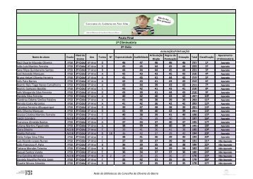 2º Ciclo Pauta Final 1ª Eliminatória - Moodle