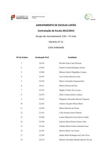 lista ordenada de candidatos – graduação profissional