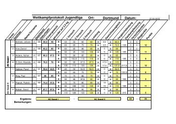 Wettkampfprotokoll Jugendliga Ort: Dortmund Datum: - AC Soest