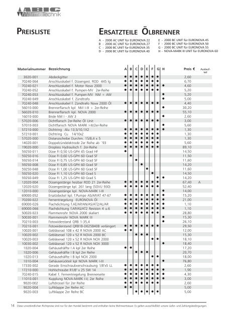 Ersatzteilliste der Abig-Brenner XYZ (pdf, 472 Kbyte