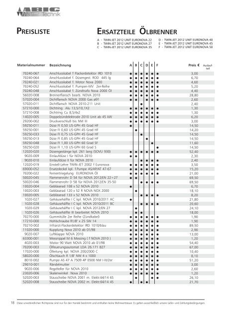 Ersatzteilliste der Abig-Brenner XYZ (pdf, 472 Kbyte
