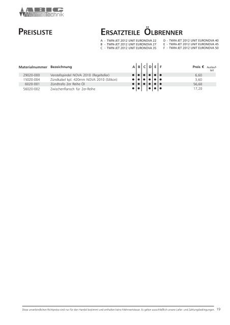 Ersatzteilliste der Abig-Brenner XYZ (pdf, 472 Kbyte