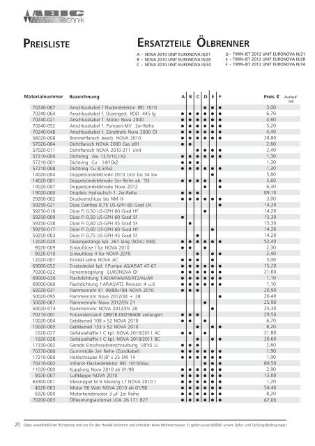 Ersatzteilliste der Abig-Brenner XYZ (pdf, 472 Kbyte