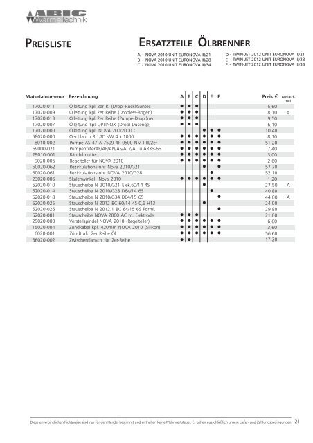 Ersatzteilliste der Abig-Brenner XYZ (pdf, 472 Kbyte