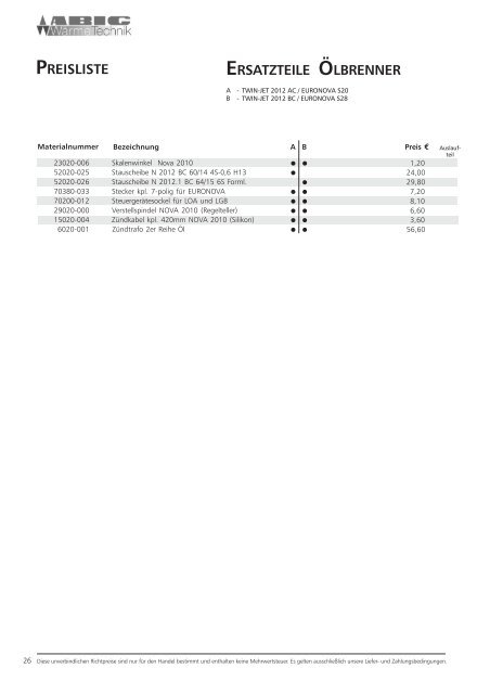 Ersatzteilliste der Abig-Brenner XYZ (pdf, 472 Kbyte