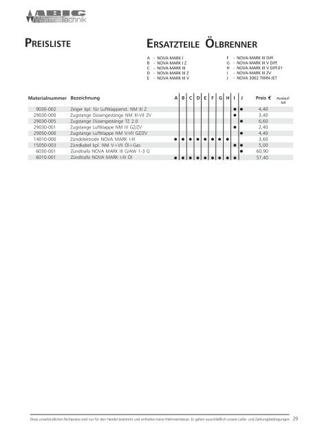 Ersatzteilliste der Abig-Brenner XYZ (pdf, 472 Kbyte