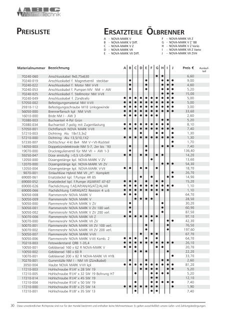 Ersatzteilliste der Abig-Brenner XYZ (pdf, 472 Kbyte