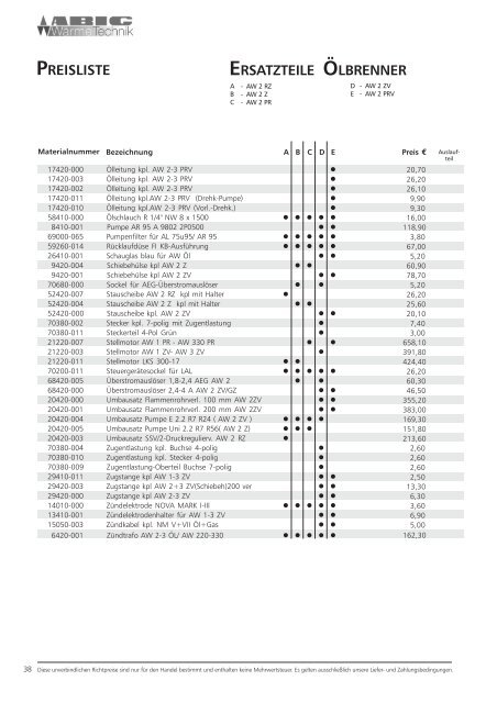 Ersatzteilliste der Abig-Brenner XYZ (pdf, 472 Kbyte