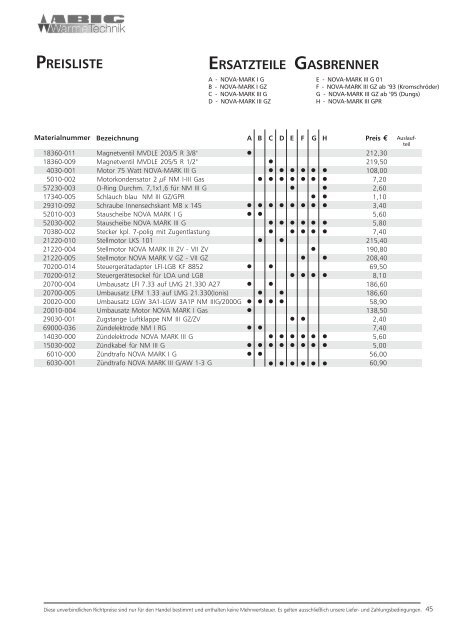 Ersatzteilliste der Abig-Brenner XYZ (pdf, 472 Kbyte