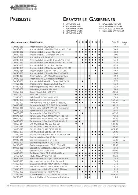 Ersatzteilliste der Abig-Brenner XYZ (pdf, 472 Kbyte