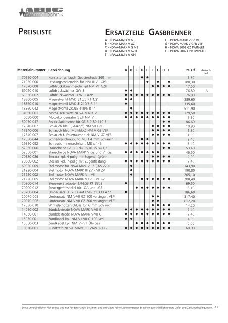 Ersatzteilliste der Abig-Brenner XYZ (pdf, 472 Kbyte