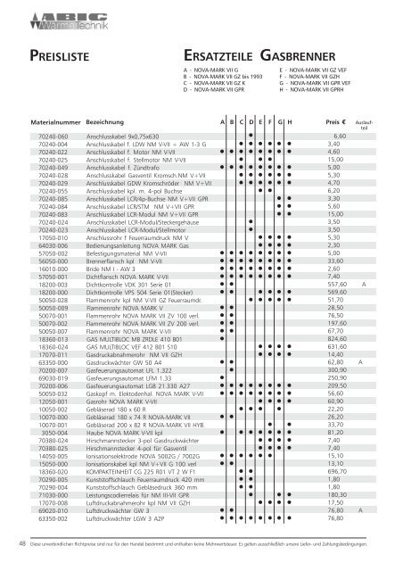 Ersatzteilliste der Abig-Brenner XYZ (pdf, 472 Kbyte