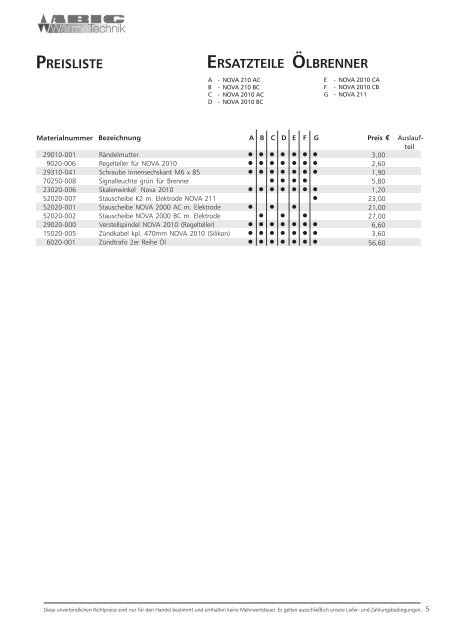 Ersatzteilliste der Abig-Brenner XYZ (pdf, 472 Kbyte