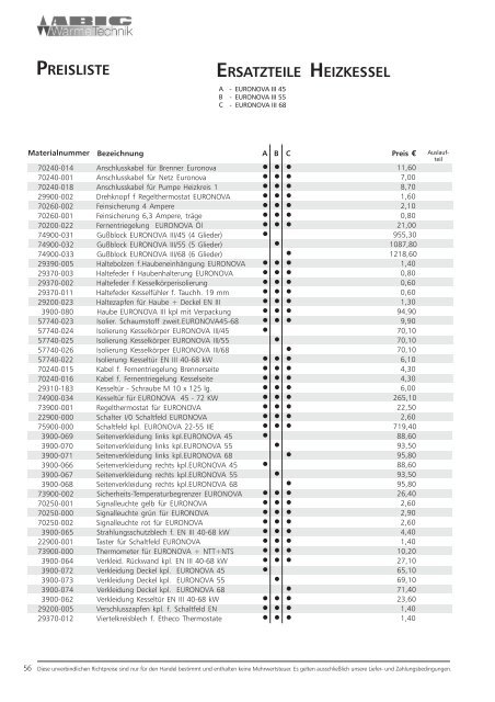 Ersatzteilliste der Abig-Brenner XYZ (pdf, 472 Kbyte