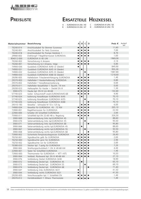 Ersatzteilliste der Abig-Brenner XYZ (pdf, 472 Kbyte