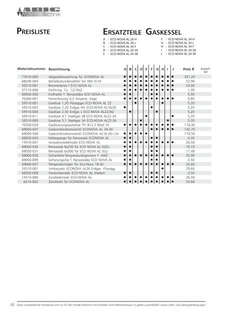 Ersatzteilliste der Abig-Brenner XYZ (pdf, 472 Kbyte