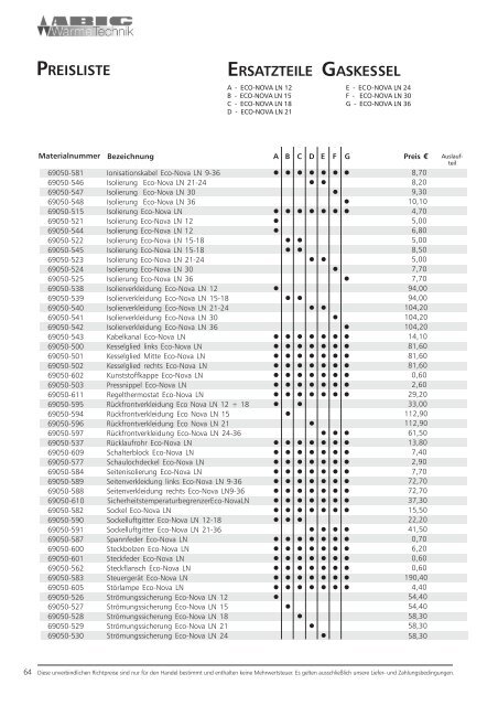 Ersatzteilliste der Abig-Brenner XYZ (pdf, 472 Kbyte