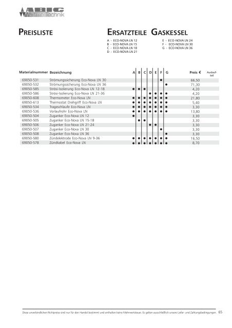 Ersatzteilliste der Abig-Brenner XYZ (pdf, 472 Kbyte