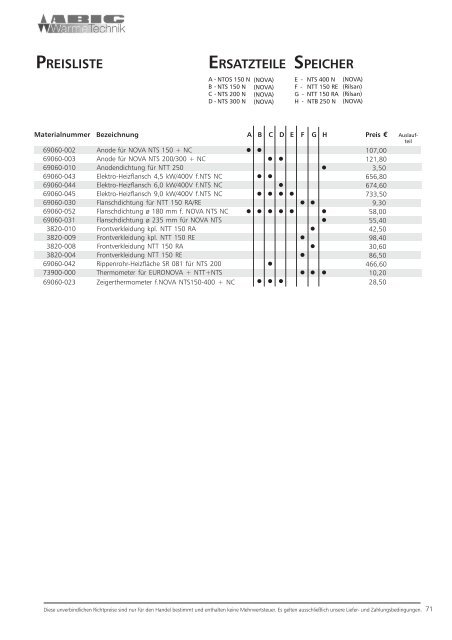 Ersatzteilliste der Abig-Brenner XYZ (pdf, 472 Kbyte