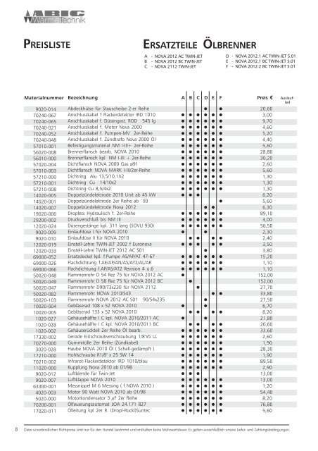 Ersatzteilliste der Abig-Brenner XYZ (pdf, 472 Kbyte