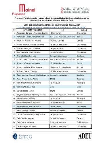 Fortalecimiento y desarrollo de las capacidades