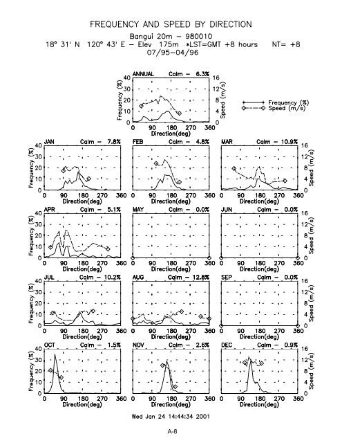 Wind Energy Resource Atlas of the Philippines - NREL