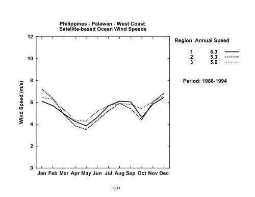 Wind Energy Resource Atlas of the Philippines - NREL