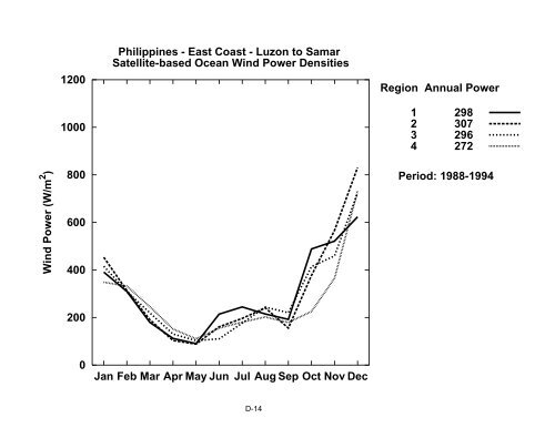 Wind Energy Resource Atlas of the Philippines - NREL