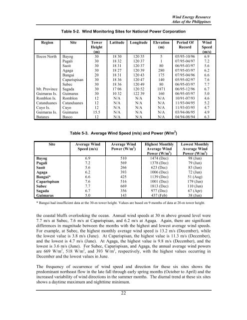 Wind Energy Resource Atlas of the Philippines - NREL