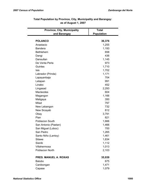 2007 CENSUS OF POPULATION - CHD-Davao Region ...