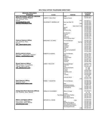 NFA DIRECTORY - edited.xlsx - Nfa.gov.ph