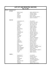 LIST CITY AND MUNICIPAL MAYORS - DILG Region 10