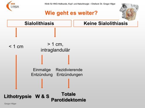 Vortrag anzeigen