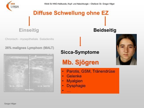 Vortrag anzeigen