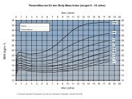 Grafiken der BMI-Perzentilkurven