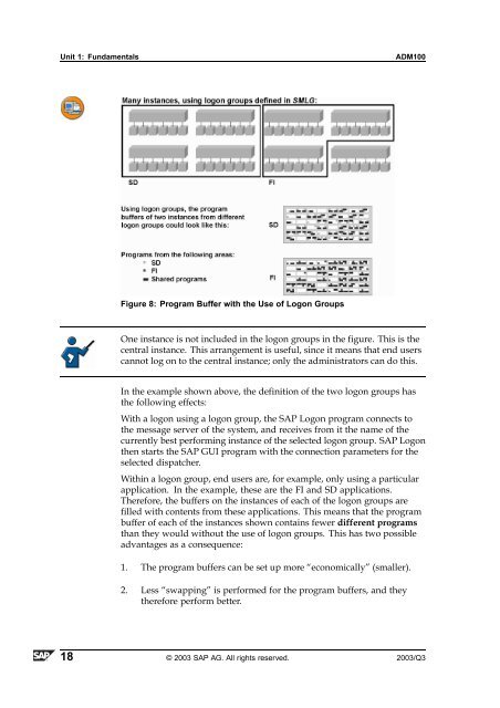 SAP Basis