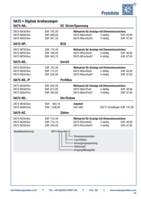 Digitalinstrumente: Komplettliste