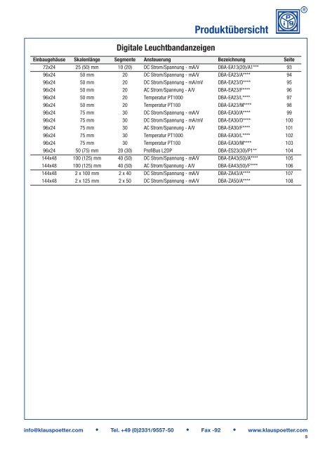 Digitalinstrumente: Komplettliste