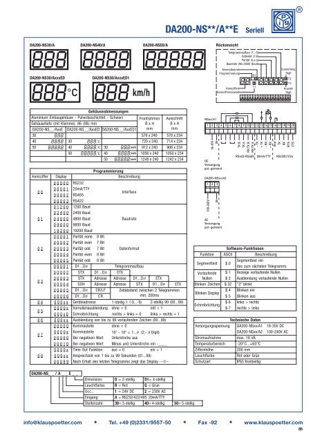 Digitalinstrumente: Komplettliste