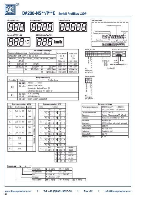 Digitalinstrumente: Komplettliste