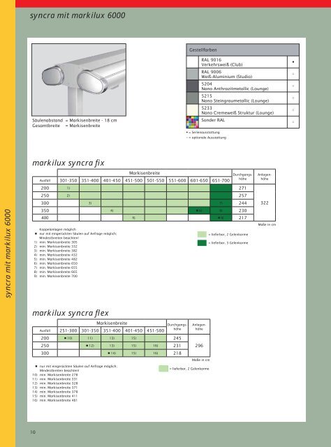 markilux syncra uno - Kleier Jalousien GmbH