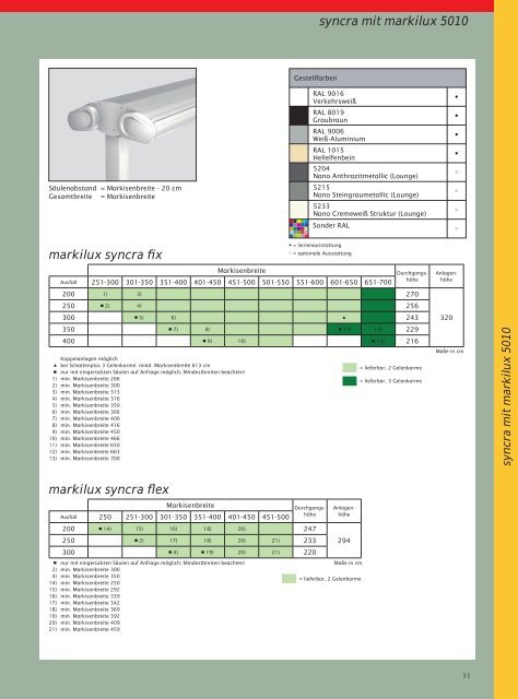 markilux syncra uno - Kleier Jalousien GmbH