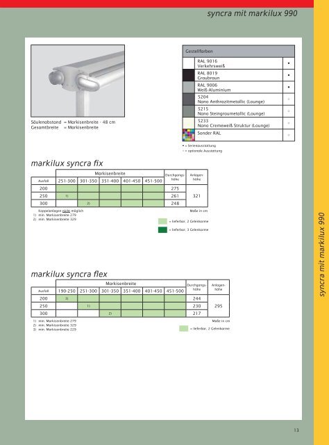 markilux syncra uno - Kleier Jalousien GmbH