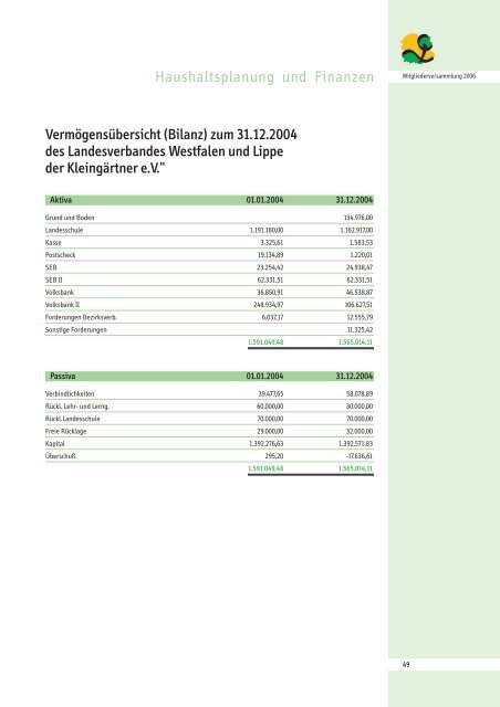 Mitgliederversammlung - Landesverband Westfalen und Lippe der ...