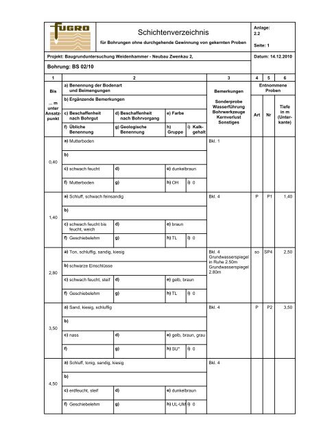 geotechnischer bericht - Ingenieurbüro Klemm & Hensen GmbH