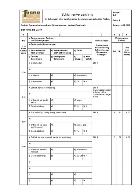 geotechnischer bericht - Ingenieurbüro Klemm & Hensen GmbH