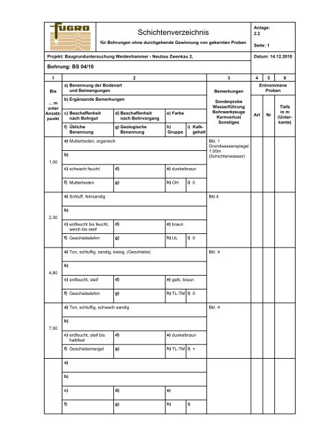 geotechnischer bericht - Ingenieurbüro Klemm & Hensen GmbH