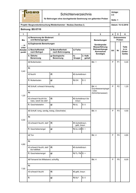 geotechnischer bericht - Ingenieurbüro Klemm & Hensen GmbH